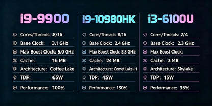 New Ultra Slim Laptop 15.6" 16GB RAM 2TB SSD Intel I9 10980HK/9900 Gaming PC 1920*1080 IPS Windows 11 Office Study Computer PC