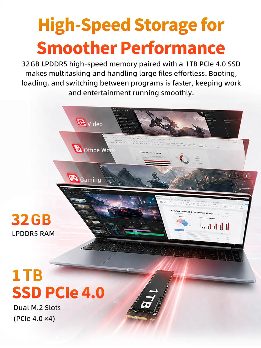 Firebat U6C 16” Gaming Laptop AMD Ryzen7 H255 8C/16T LPDDR5 32GB RAM M.2 PCIe4.0 1TB SSD WiFi6 BT5.2 16inch 2K 120Hz Screen Multi-functional Type-C 100W PD Windows11 Desktop Computer